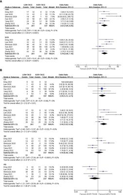 Corrigendum: Transarterial chemoembolization combined with lenvatinib versus transarterial chemoembolization combined with sorafenib for unresectable hepatocellular carcinoma: a systematic review and meta-analysis